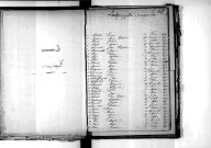 Tables décennales des naissances (1863-1872)