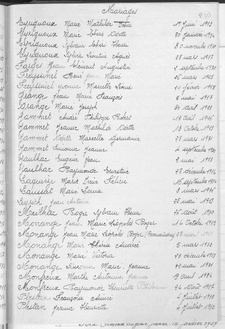 Tables décennales des naissances (1923-1932)