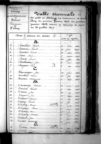 Tables décennales des décès (1843-1852)