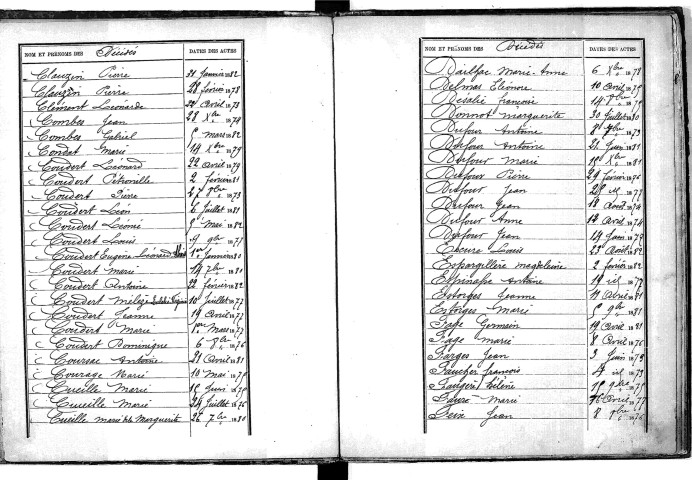 Tables décennales des décès (1873-1882)