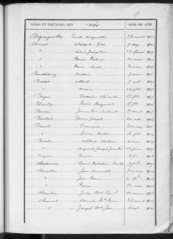 Tables décennales des naissances (1903-1912)