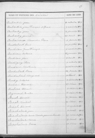 Tables décennales des décès (A à E). 1903-1912