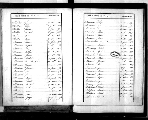 Tables décennales des naissances (1853-1862)