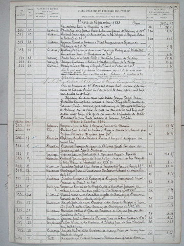 Répertoire chronologique : 1 septembre 1888-13 février 1889