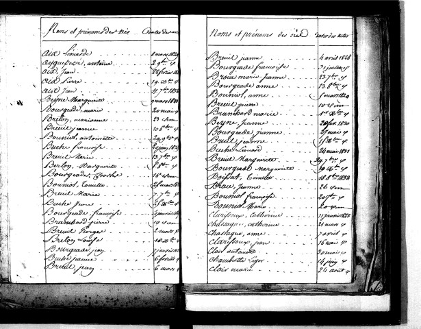 Tables décennales des naissances (1823-1832)