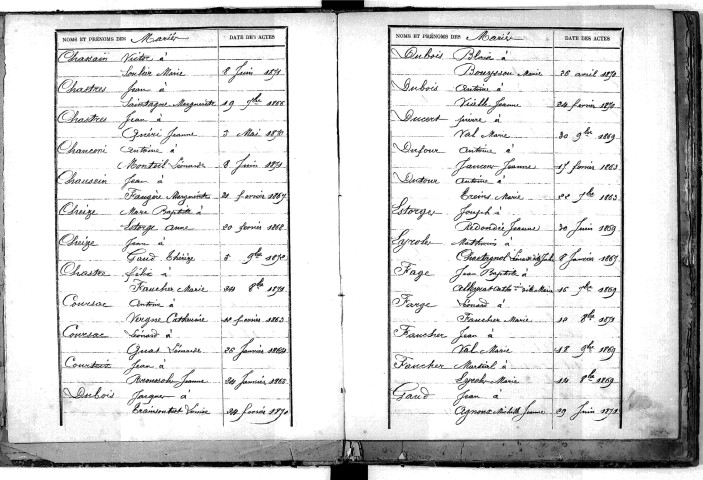 Tables décennales des mariages (1863-1872)
