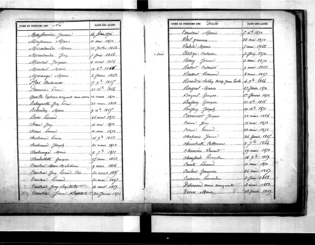 Tables décennales des naissances (1863-1872)
