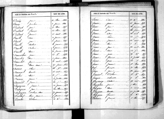 Tables décennales des décès (1853-1862)