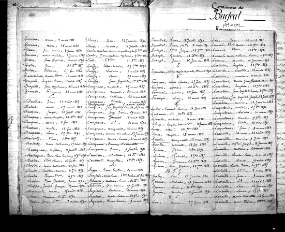 Tables décennales des naissances (1883-1892)