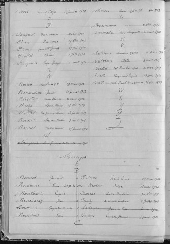 Tables décennales des naissances (1913-1922)