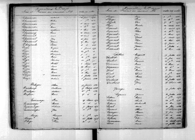 Tables décennales des mariages (début à Fraysse) (1873-1882)
