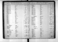Tables décennales des mariages (début à Fraysse) (1873-1882)