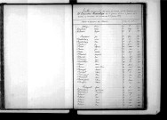 Tables décennales des décès (1873-1882)