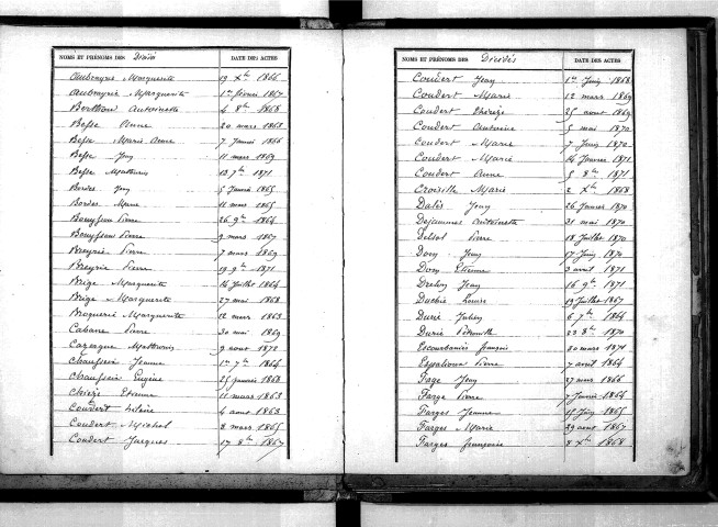 Tables décennales des décès (1863-1872)