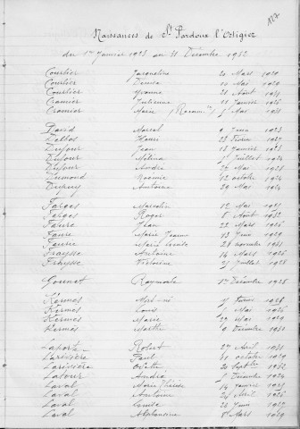 Tables décennales des naissances (1923-1932)