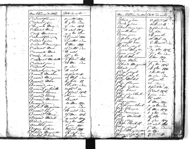 Tables décennales des mariages (1803-1812)