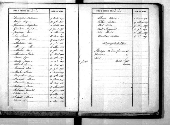 Tables décennales des décès (1843-1852)