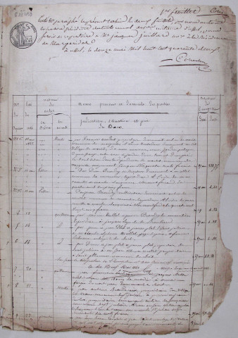 Répertoire chronologique : 13 mai 1842-23 mai 1851