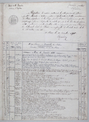 Répertoire chronologique : 2 janvier 1891-31 décembre 1899