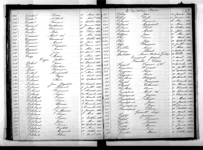 Tables décennales des décès (1863-1872)