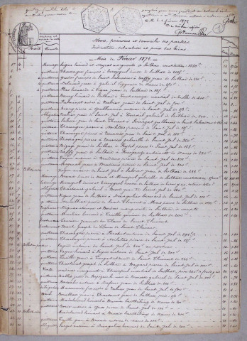 Répertoire chronologique : 4 février 1872-31 décembre 1900