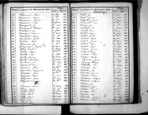 Tables décennales des naissances (1843-1852)