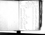 Tables décennales des naissances (1853-1862)
