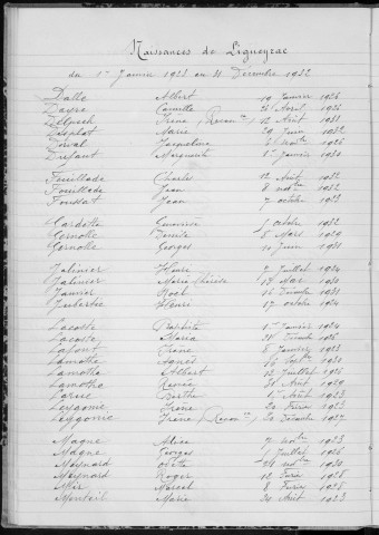 Tables décennales des naissances (1923-1932)