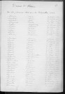 Tables décennales des décès (1913-1922)