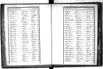 Tables décennales des décès (1863-1872)