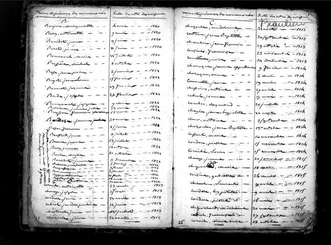 Tables décennales des naissances (1813-1822)