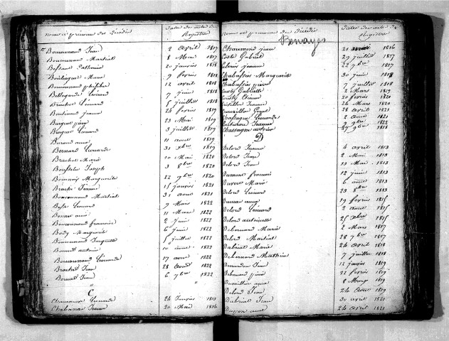 Tables décennales des décès (1813-1822)