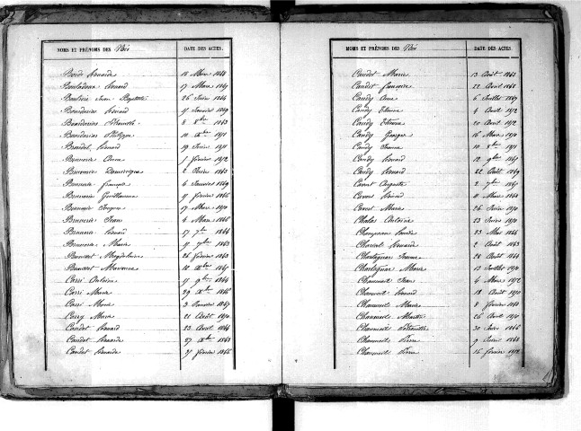 Tables décennales des naissances (1843-1852)