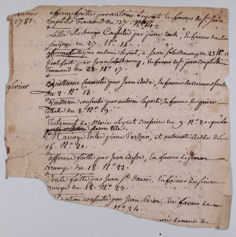 Répertoire chronologique : 1781-1806