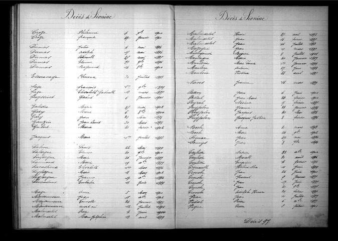 Tables décennales des décès (1893-1902)