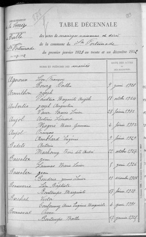 Tables décennales des mariages (1923-1932)