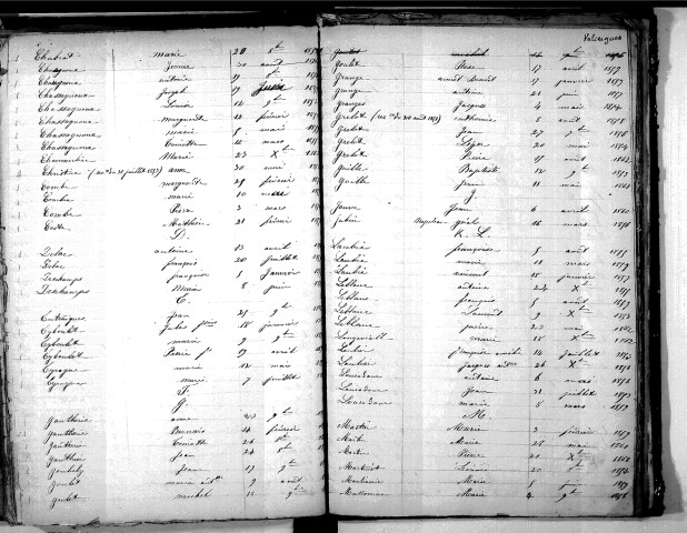 Tables décennales des naissances (1853-1862)