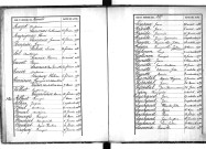 Tables décennales des naissances (1883-1892)