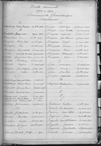 Tables décennales des naissances (1903-1912)