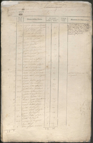 Relevé de l'état général des fonds. 1748-1749