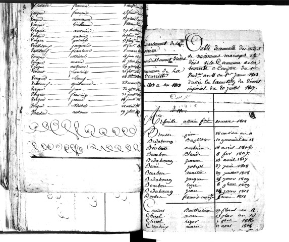 Tables décennales des naissances (1803-1812)