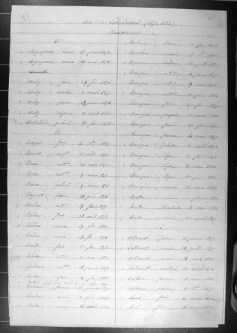 Tables décennales des naissances (1873-1882)