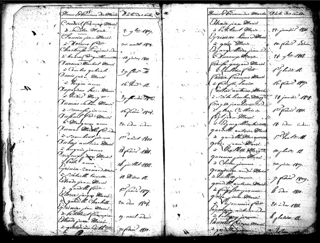 Tables décennales des mariages (1803-1812)