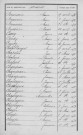 Tables décennales des décès (1873-1882)