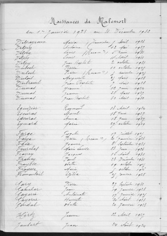 Tables décennales des naissances (1923-1932)