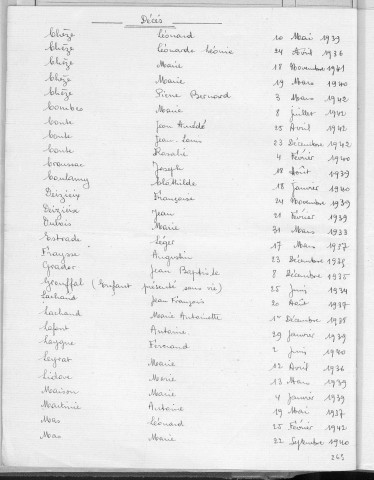 Tables décennales des décès (1933-1942)