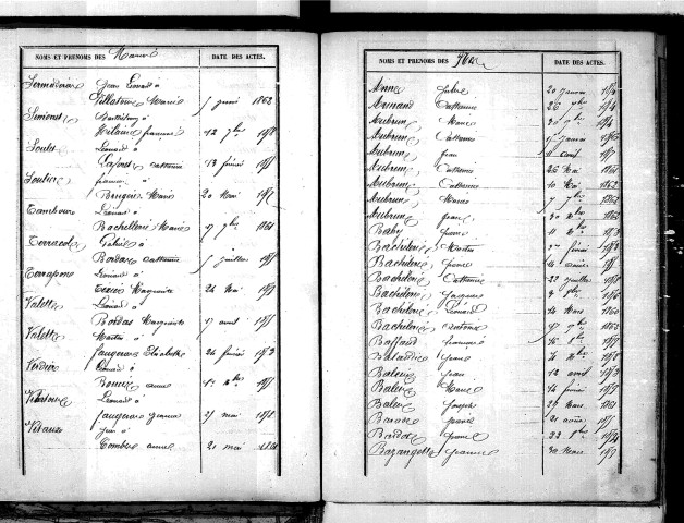 Tables décennales des naissances (1853-1862)