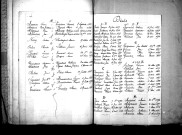 Tables décennales des décès (1883-1892)