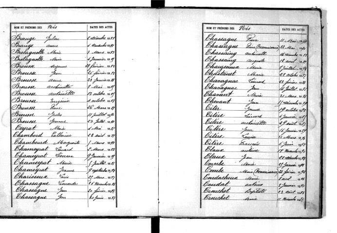 Tables décennales des naissances (1883-1892)