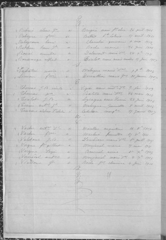 Tables décennales des mariages (1903-1912)